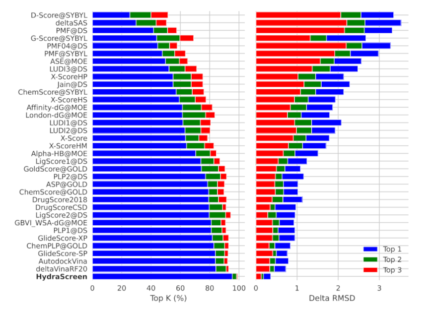 HydraScreen_performance9a140ca2fcc792b504b9 - Juvenescence